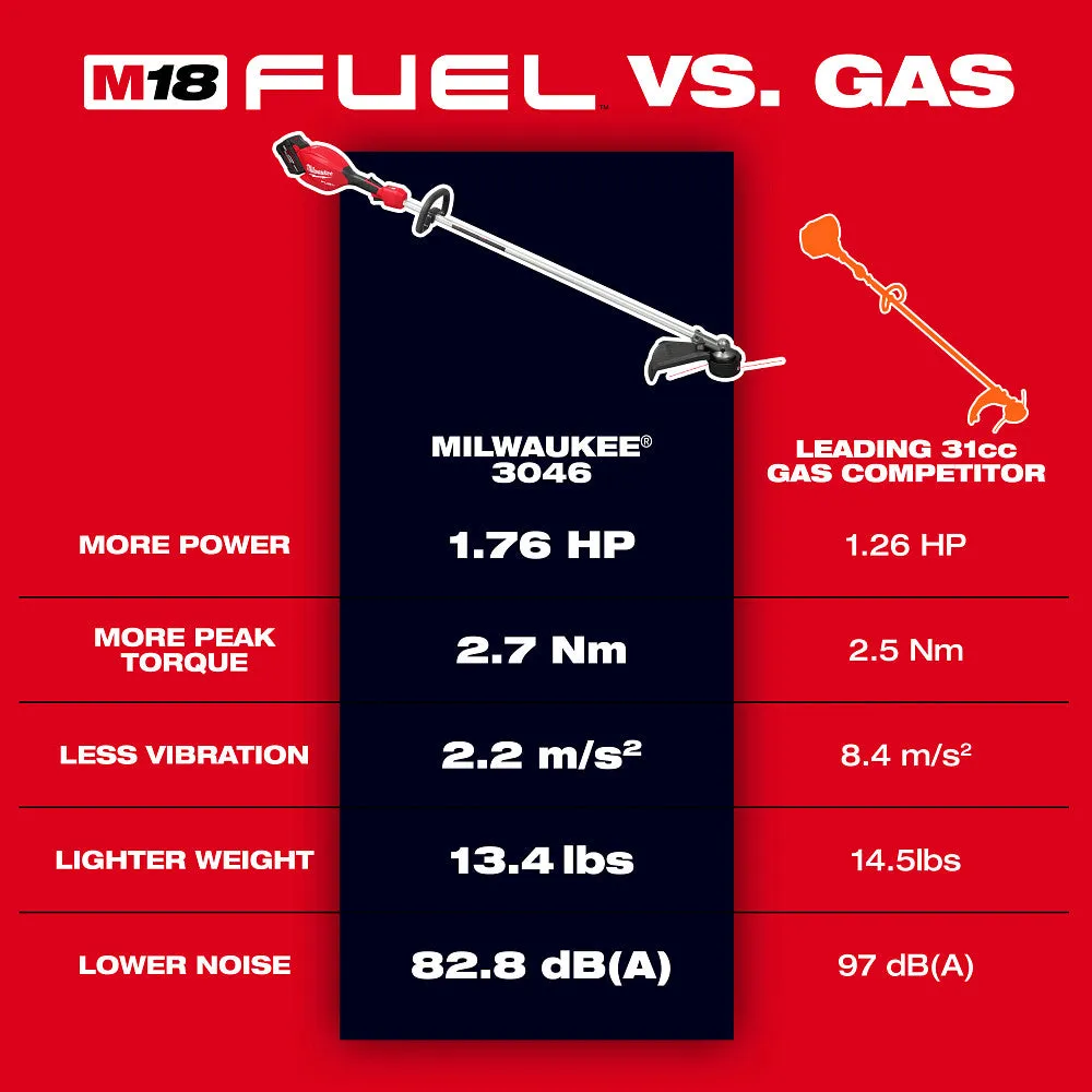 Milwaukee 3046-21HD M18 FUEL 18V 16" String Trimmer Kit