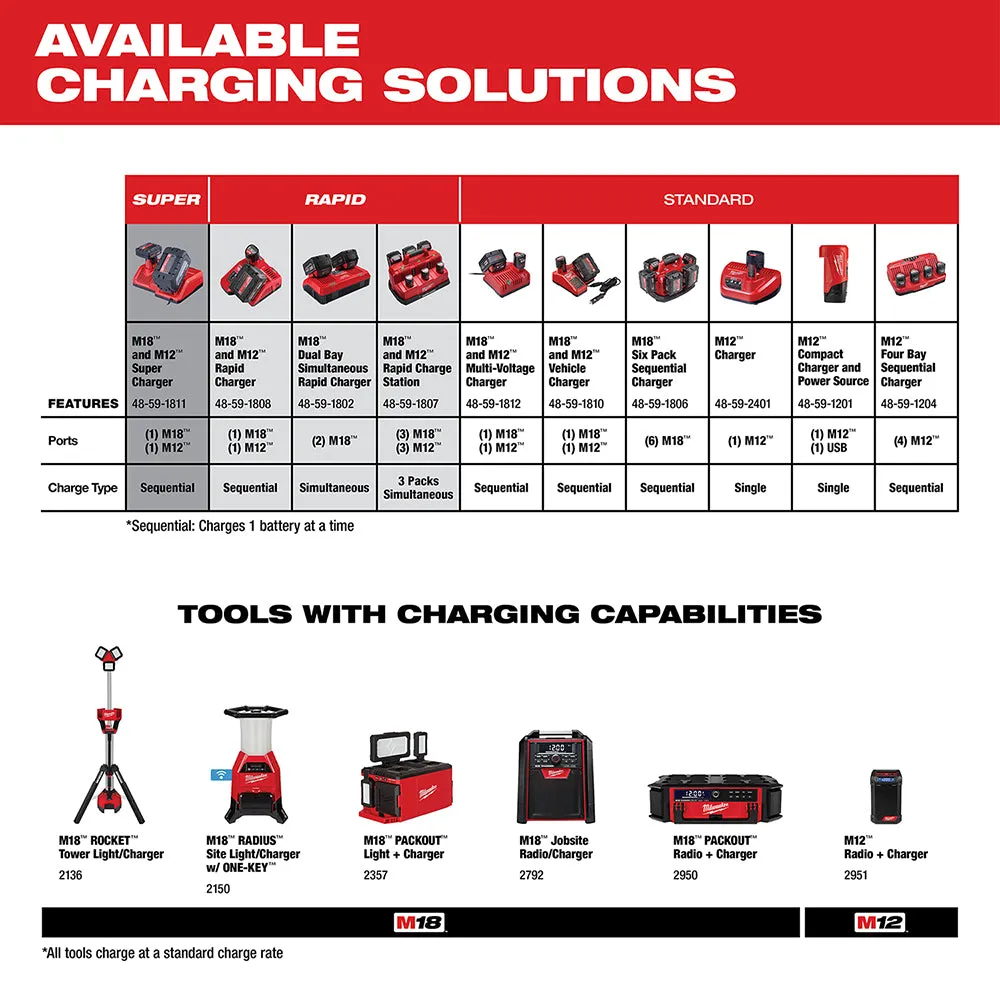 Milwaukee 48-11-1822 M18 18V REDLITHIUM XC High Capacity Battery - 2pk