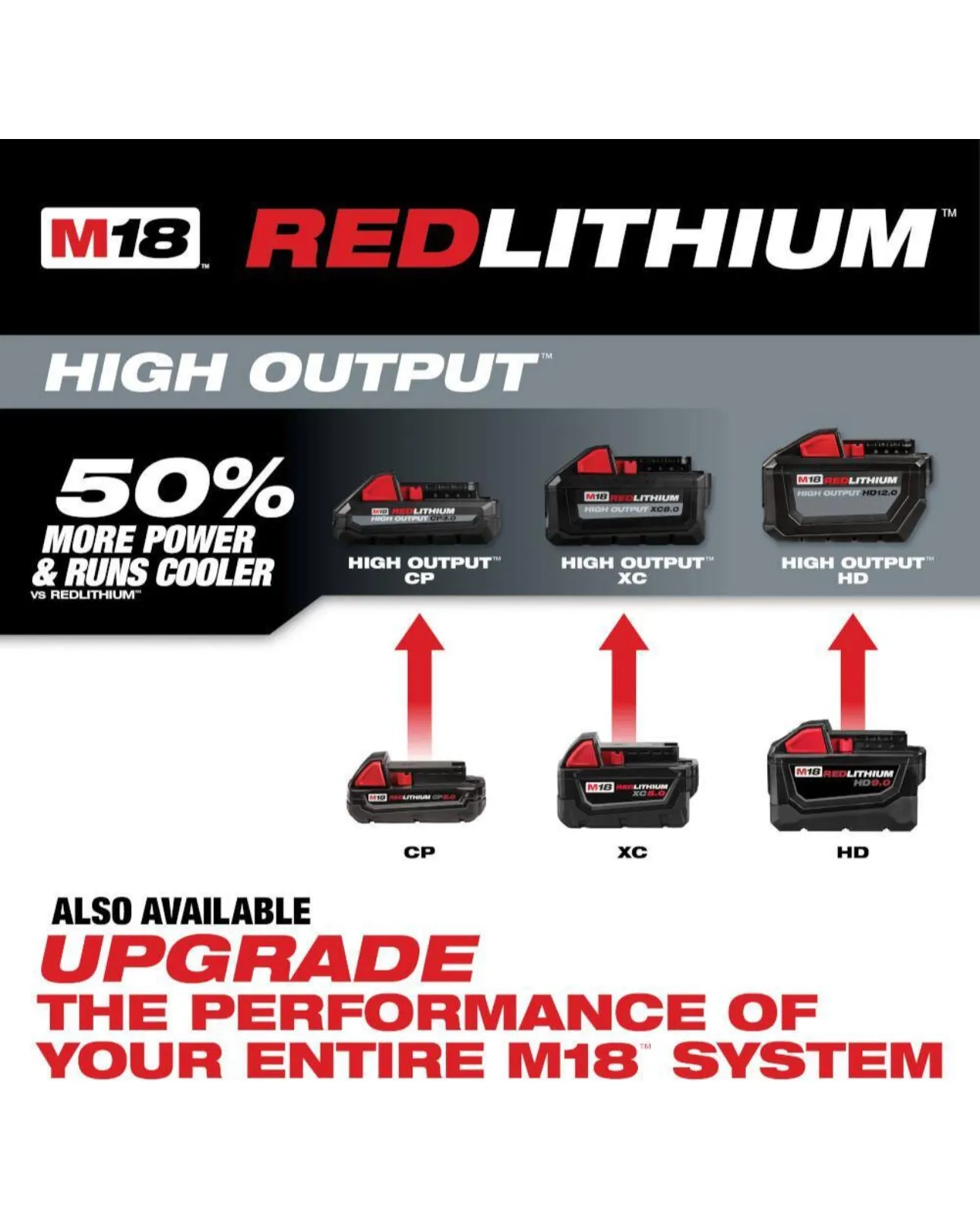 Milwaukee M18 Extended Capacity 3.0 Ah Battery Pack