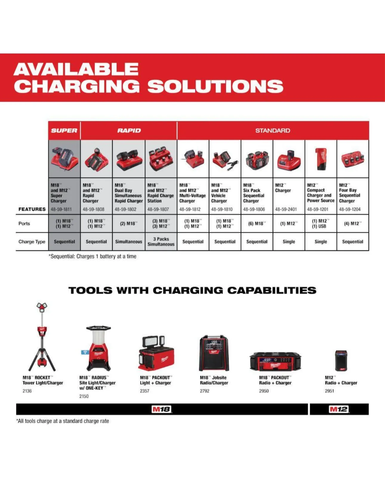 Milwaukee M18 Extended Capacity 3.0 Ah Battery Pack