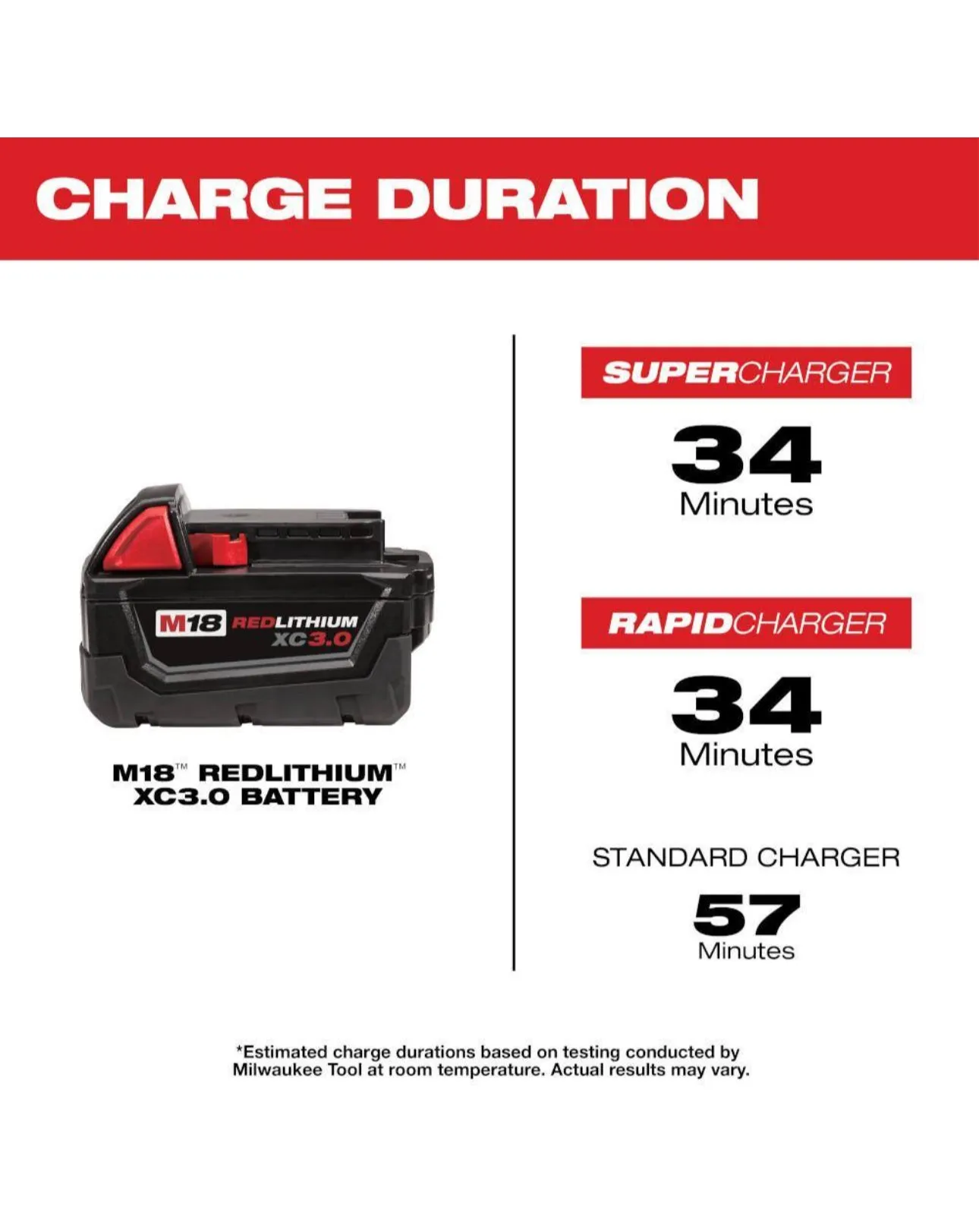 Milwaukee M18 Extended Capacity 3.0 Ah Battery Pack
