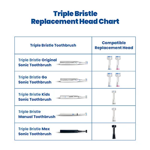 Triple Bristle Max Replacement Brush Heads
