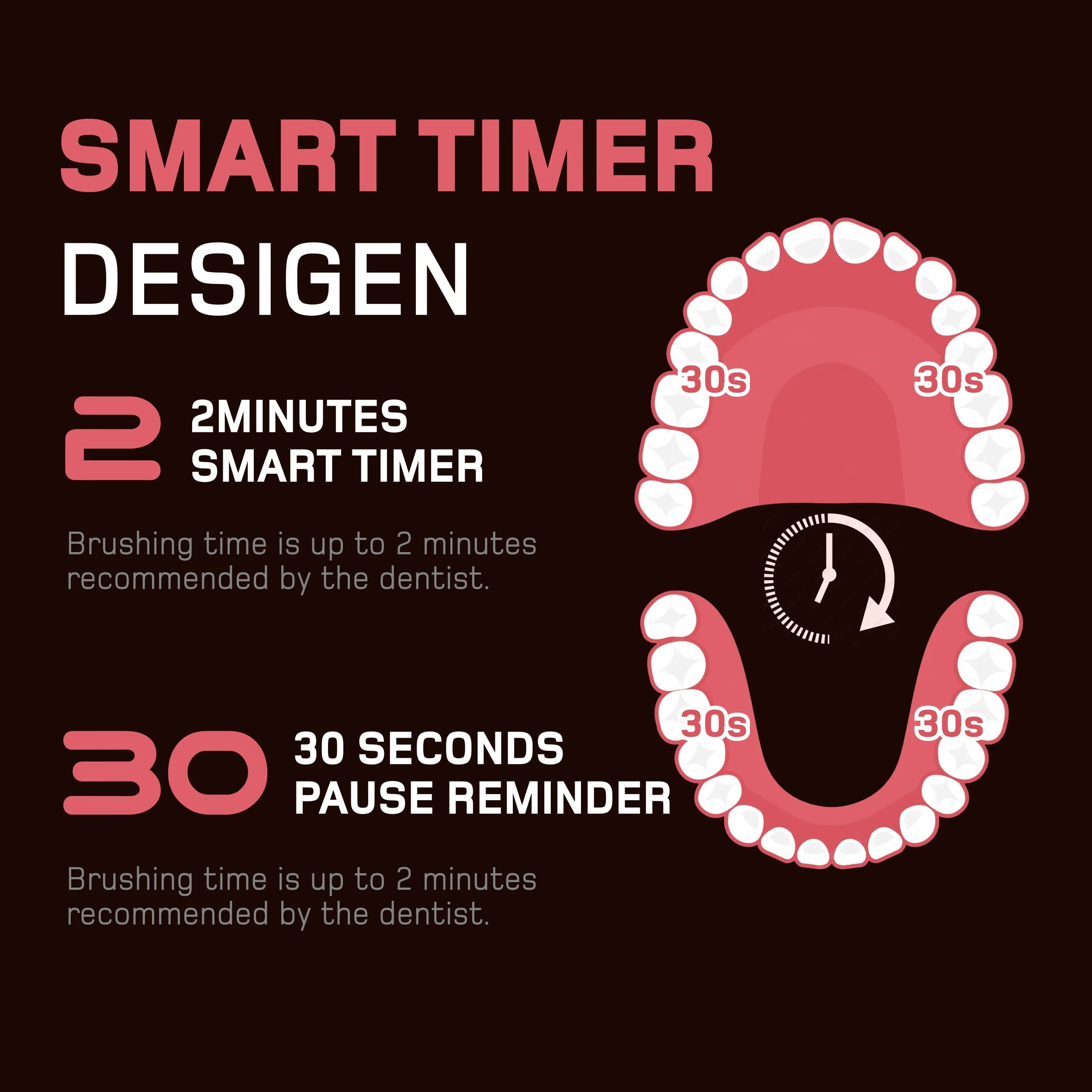 Wagner & Stern ultrasonic whitening Electric Toothbrush with 8 Charcoal Black Brush Heads. for Fresh Breath & Healthy Smile. (Pink)